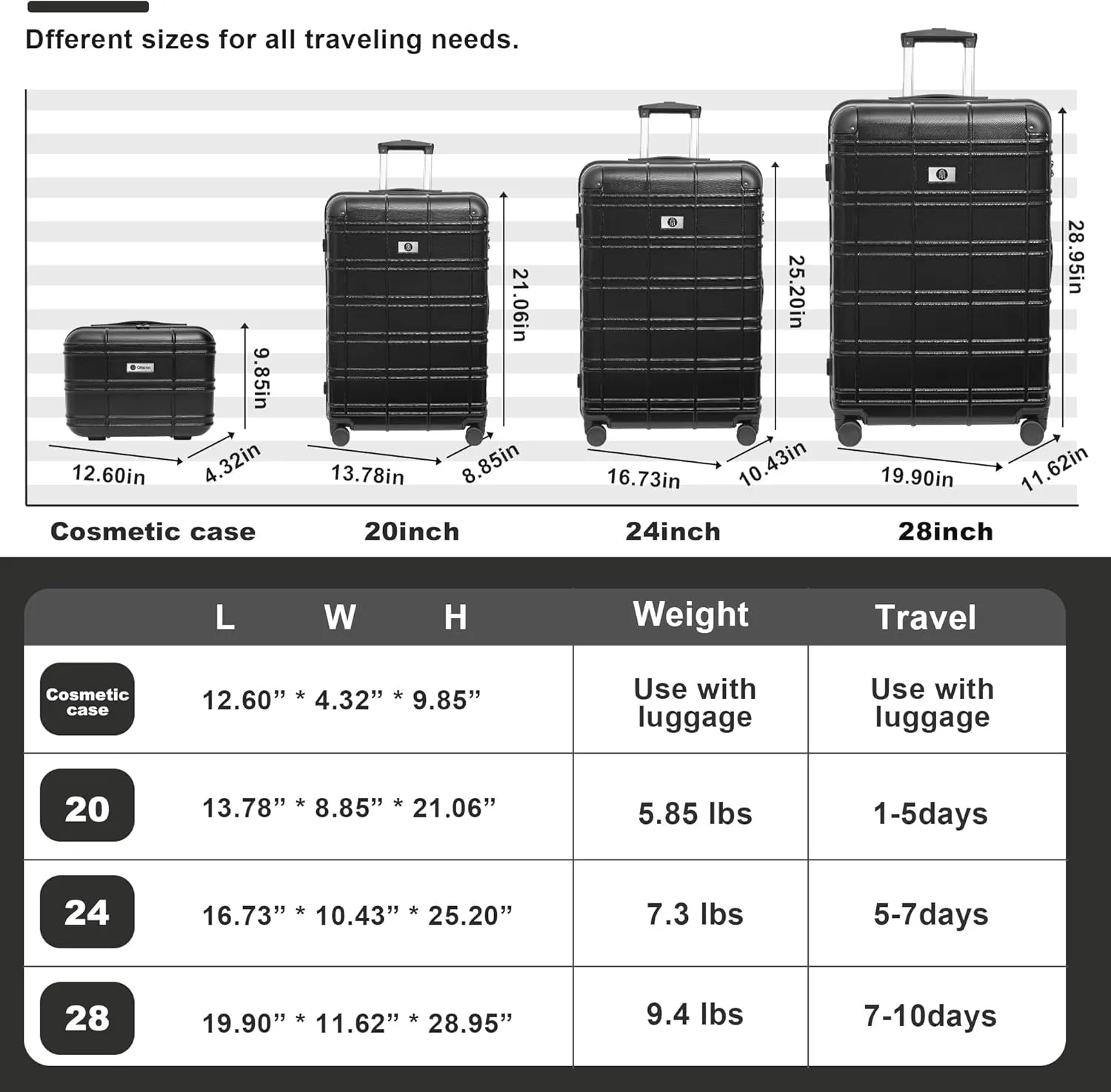 Luggage 4 Piece Sets, ABS PC Suitcases with Spinner Wheels, Hard Shell Luggage Carry on Luggage Set with TSA Lock Black (12in 20in 24in 28in)