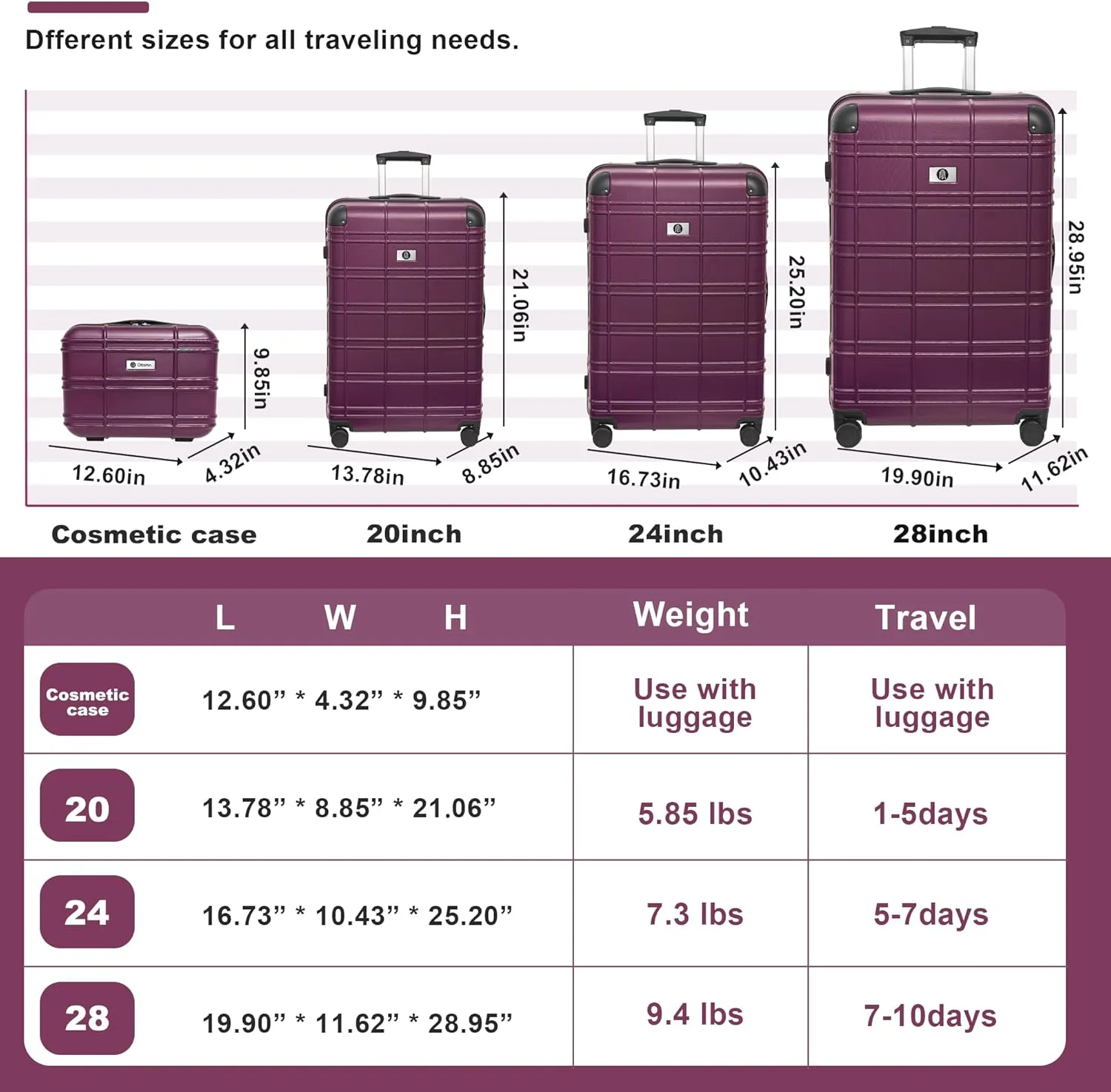 Luggage 4 Piece Sets, ABS PC Suitcases with Spinner Wheels, Hard Shell Luggage Carry on Luggage Set with TSA Lock Purple (12in 20in 24in 28in)
